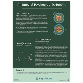 Stages of the Self (Demo)