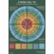 Etapas del Yo (Digital) Etapas del Yo (Digital)