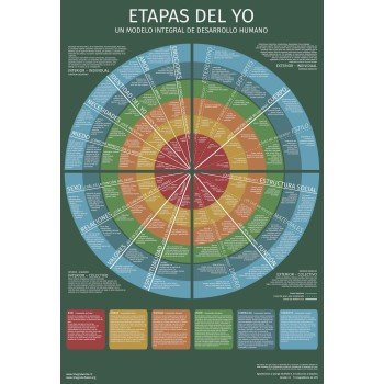 Etapas del Yo (Digital)