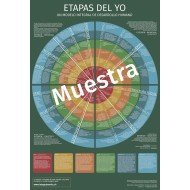 Etapas del Yo (Muestra) Etapas del Yo (Muestra)