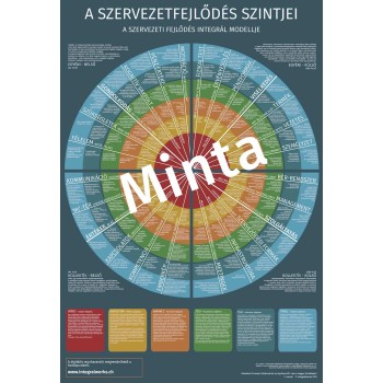 A szervezetfejlődés szintjei (Minta)