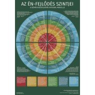 Az én-fejlődés szintjei (Digitális) Az én-fejlődés szintjei (Digitális)