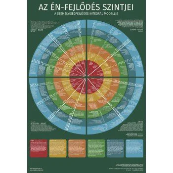 Az én-fejlődés szintjei (Digitális)