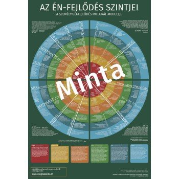 Az én-fejlődés szintjei (Minta)