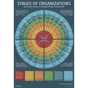 Stages of Organizations (Digital)