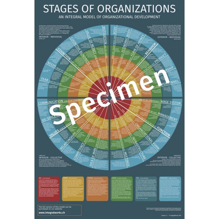 Stages of Organizations (Demo)
