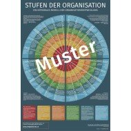 Stufen der Organisation (Demo)
