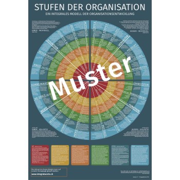 Stufen der Organisation (Demo)