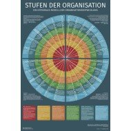 Stufen der Organisation (Digital)