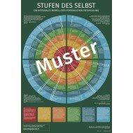 Stufen des Selbst (Demo)