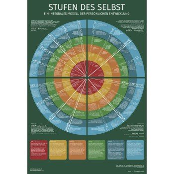 Stufen des Selbst (Digital)